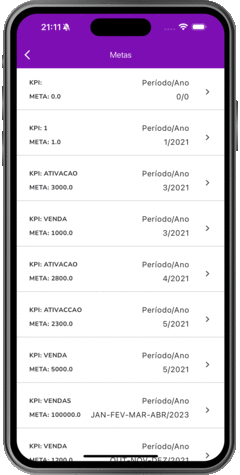 Definição de metas e KPIs