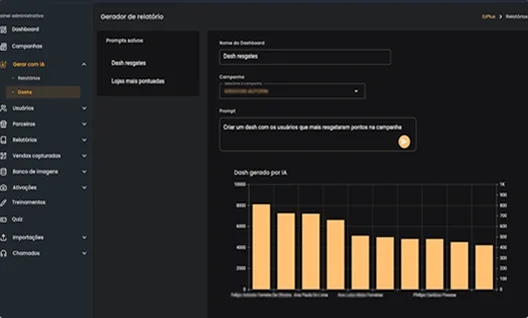 Dashboards gerados por IA